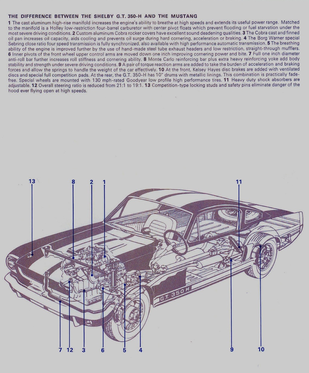 1966 Hertz Brochure Mustang Shelby GT350