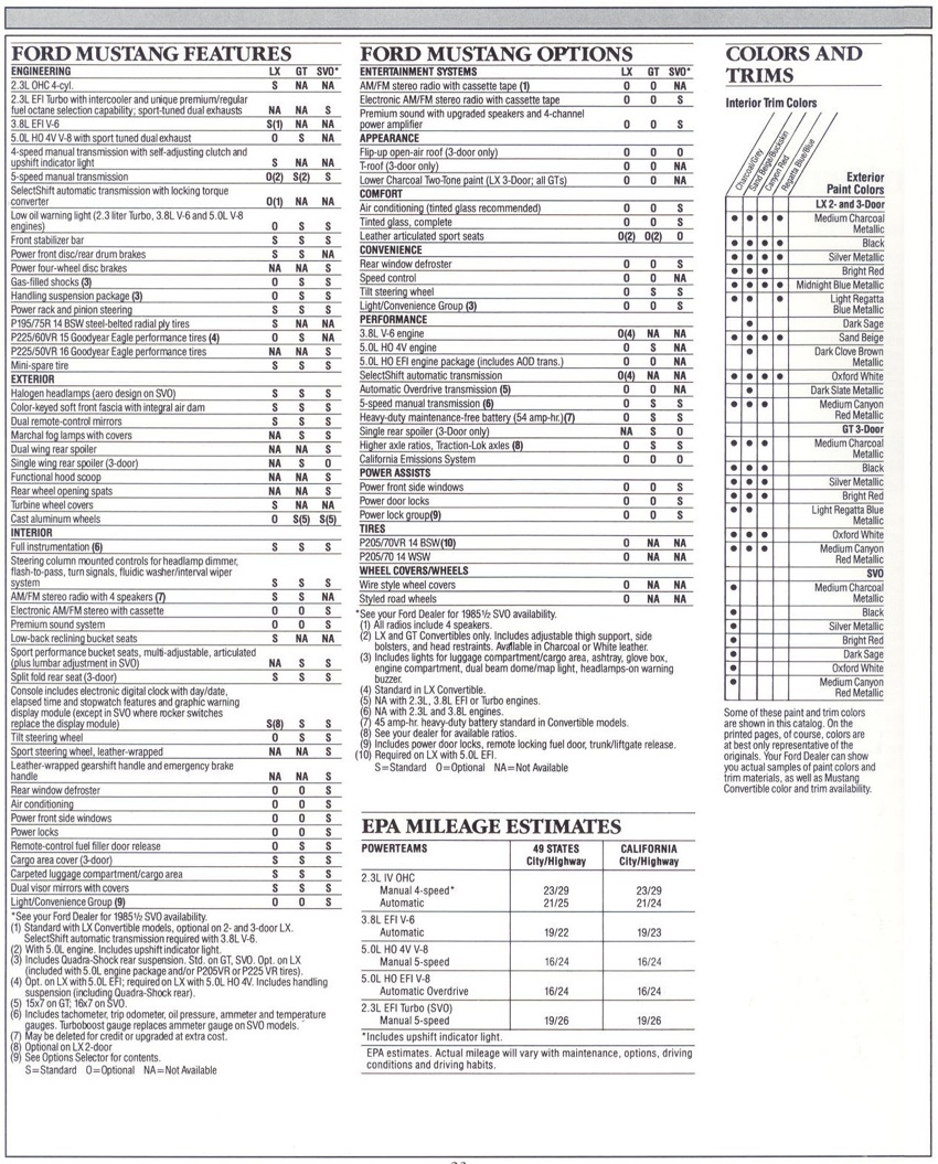 Options Matrix: 1985 Ford Mustang Promotional Brochure