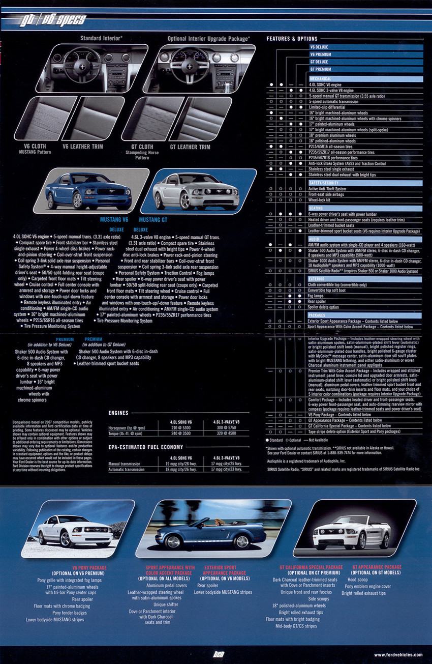 Page 20 and 21 : GT and V6 specs