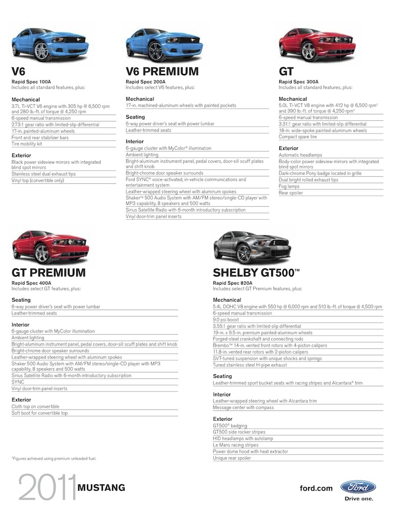 Standard and Basic Option Packages: 2011 Ford Mustang Sales Brochure