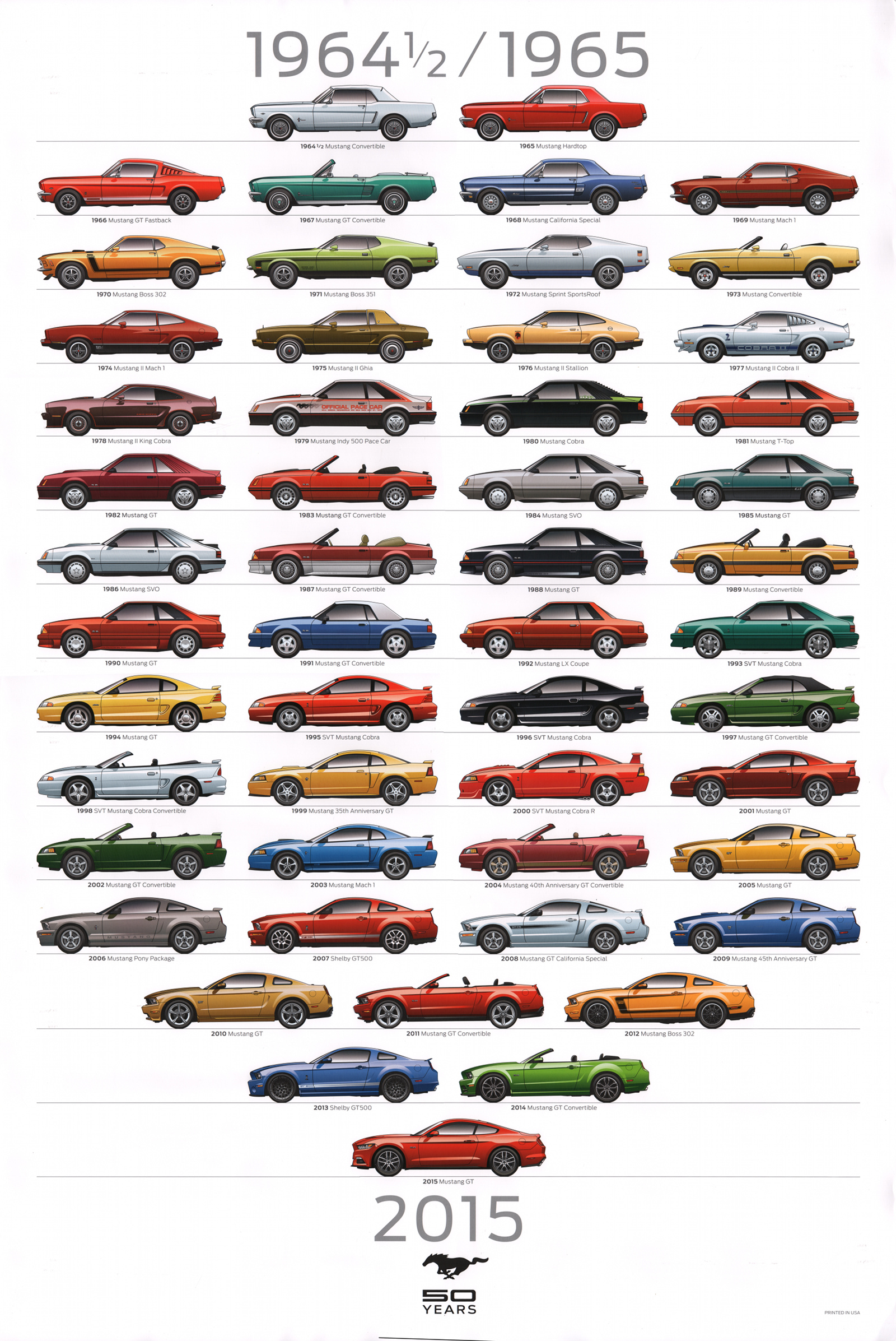 Mustang 50th Anniversary Poster