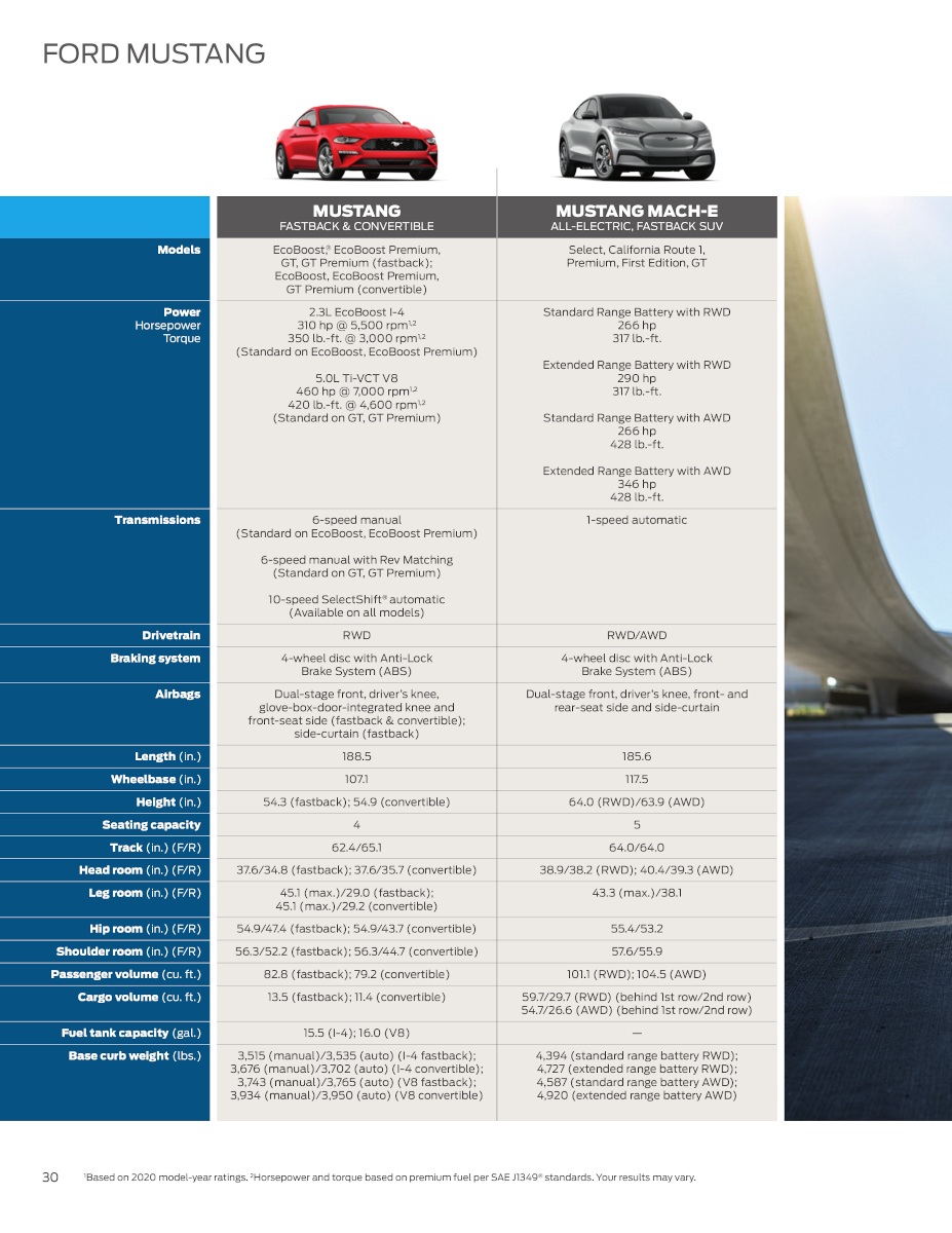 general specifications