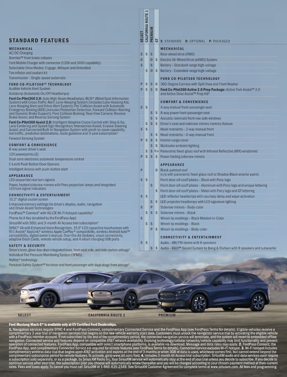 page 1 of 2 standard features
